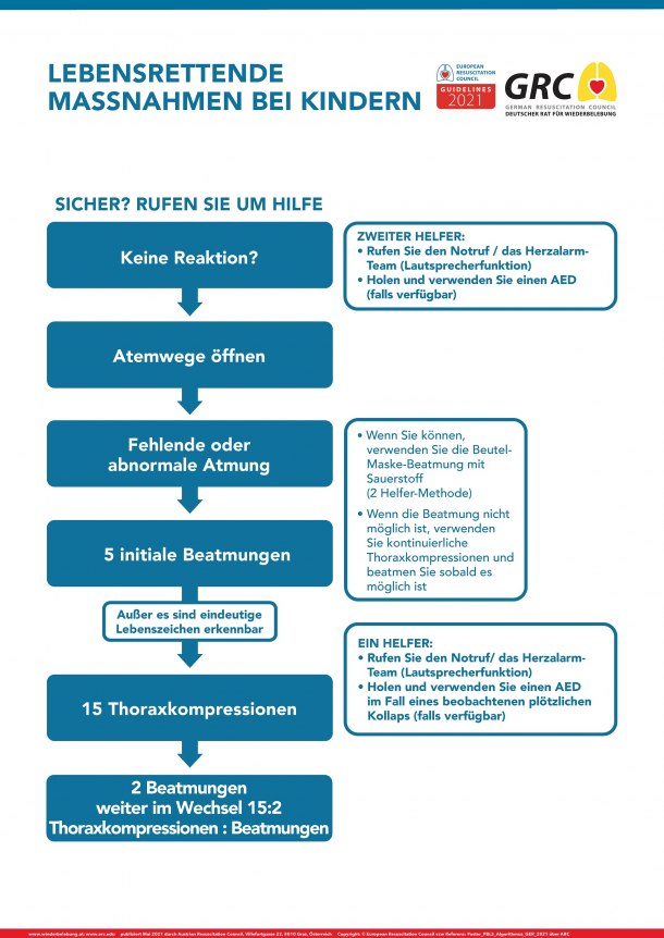 Deutscher Rat Für Wiederbelebung - German Resuscitation Council (GRC) E.V.