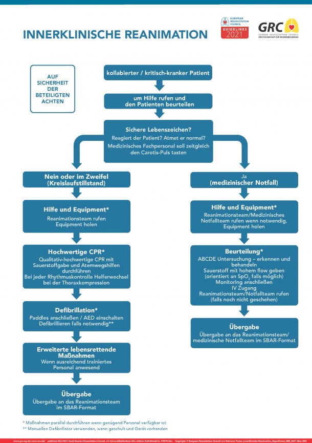 Deutscher Rat für Wiederbelebung German Resuscitation Council (GRC) e.V.